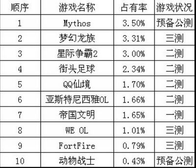帝国文明最新图片