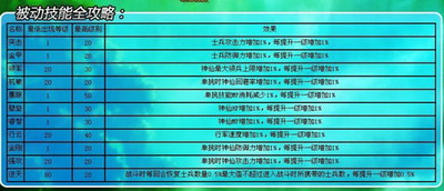 封神无敌最新图片