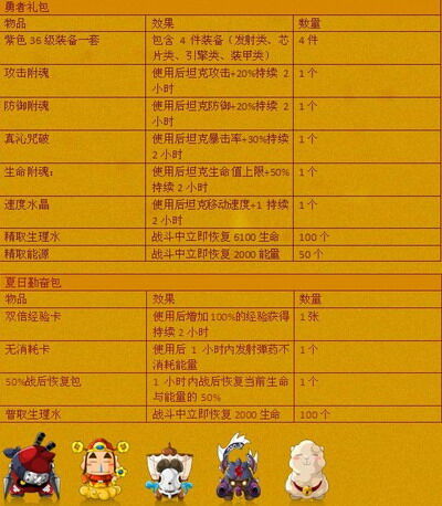 梦幻坦克最新图片