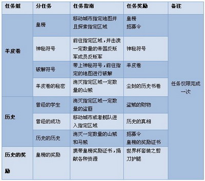 魔晶幻想最新图片