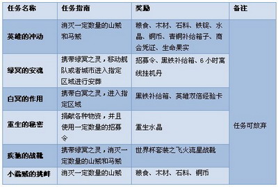魔晶幻想最新图片