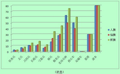 西游战记最新图片