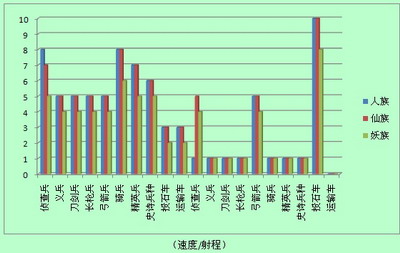 西游战记最新图片