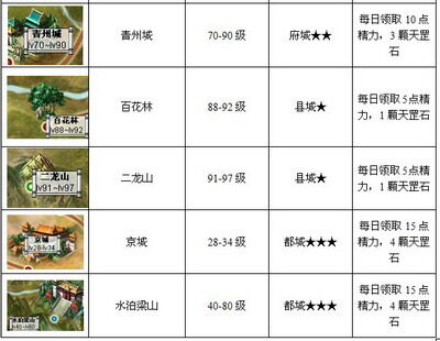 梁山好汉最新图片