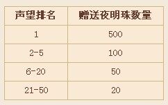 战国风云最新图片