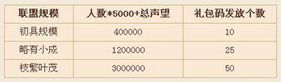 战国风云最新图片