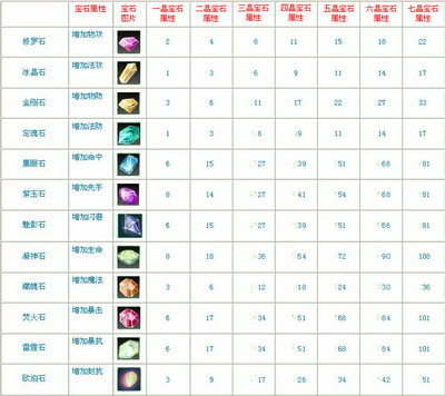 问仙最新图片