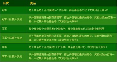 大富豪最新图片