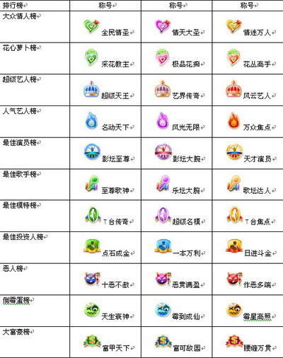 星客志愿最新图片