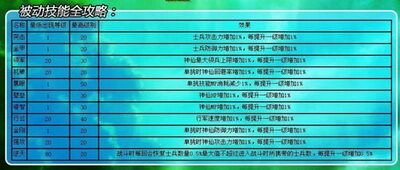 封神无敌最新图片