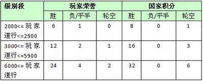 斗法修仙传最新图片