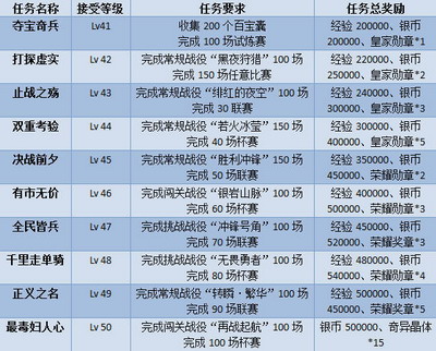 坦克大战最新图片