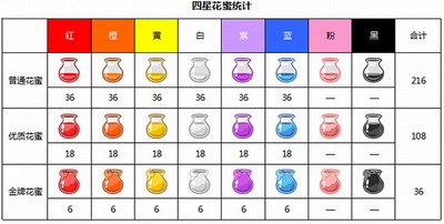 最新图片