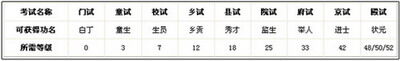 天天向上最新图片