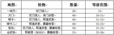 真命最新图片