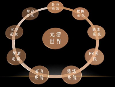元游世界最新图片