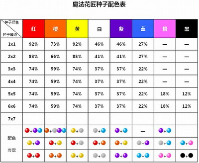 白社会最新图片