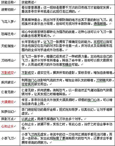 小李飞刀最新图片