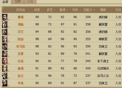 翼三国最新图片