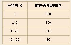 战国风云最新图片