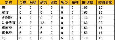 黑暗契约最新图片