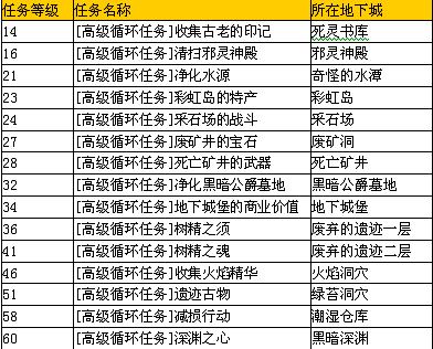 黑暗契约最新图片