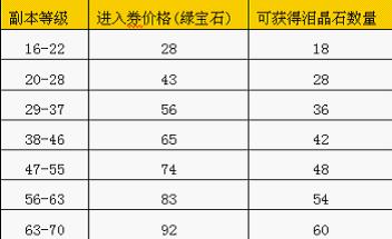 黑暗契约最新图片