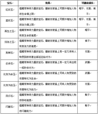 真命最新图片