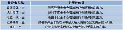 坦克大战最新图片