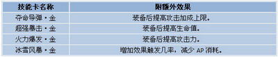 坦克大战最新图片