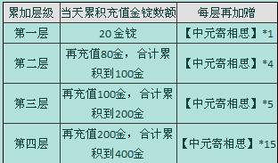 华山论剑最新图片