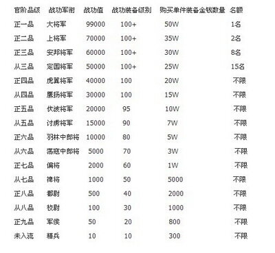 明珠三国最新图片