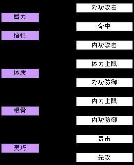 南帝北丐最新图片
