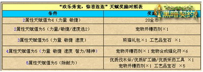 黑暗契约最新图片