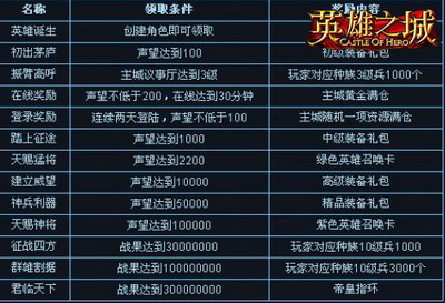 英雄之城最新图片