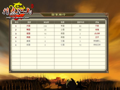 指点江山最新图片