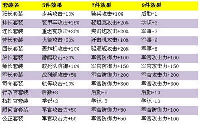 二战风云最新图片