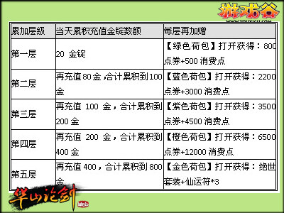 华山论剑最新图片