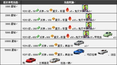 星客志愿最新图片