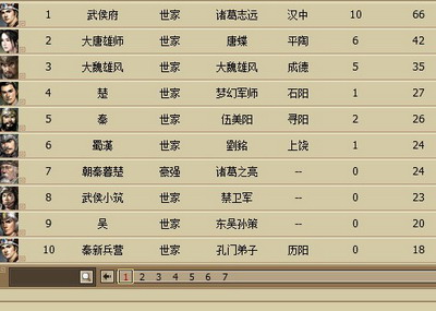 翼三国最新图片