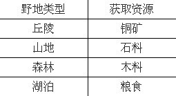 封神无敌最新图片