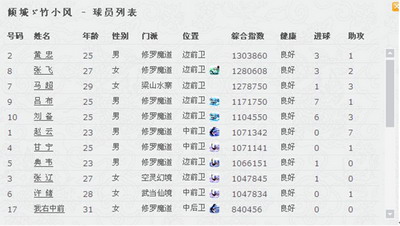 武林足球经理Ⅱ最新图片