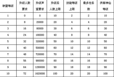 封神无敌最新图片