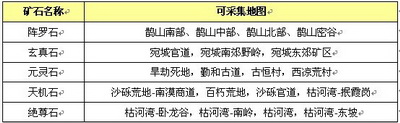 真命最新图片
