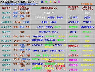 傲视天地最新图片