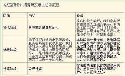 战国风云最新图片