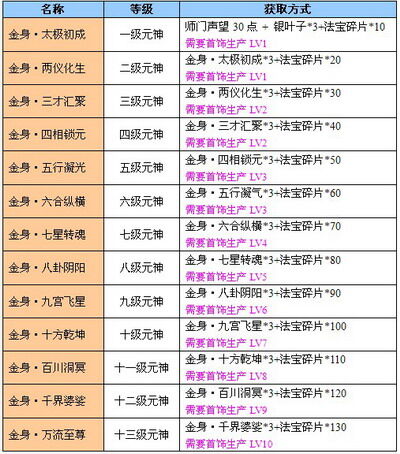 飘渺仙剑最新图片