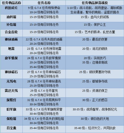 坦克大战最新图片