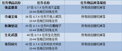 坦克大战最新图片