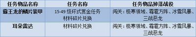 坦克大战最新图片